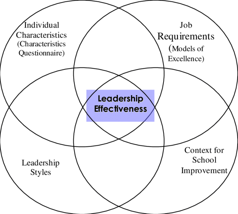 Operational Excellence: Where Leadership Makes the Difference
